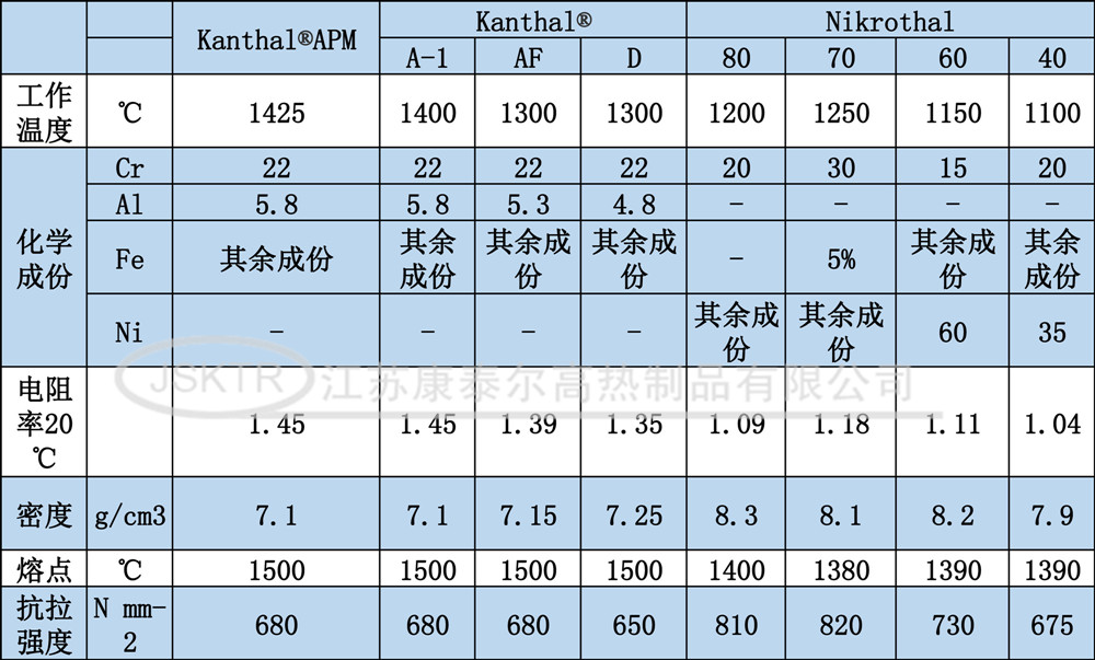 1606972199171091.jpg 康泰爾電熱絲性能-1_副本.jpg